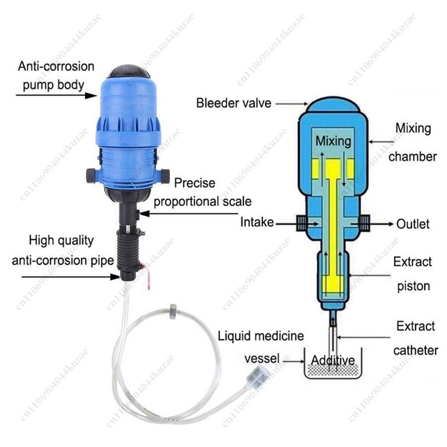 PVC Automatic Dosing Proportio - đánh giá và giá Agriculture Farming Livestock