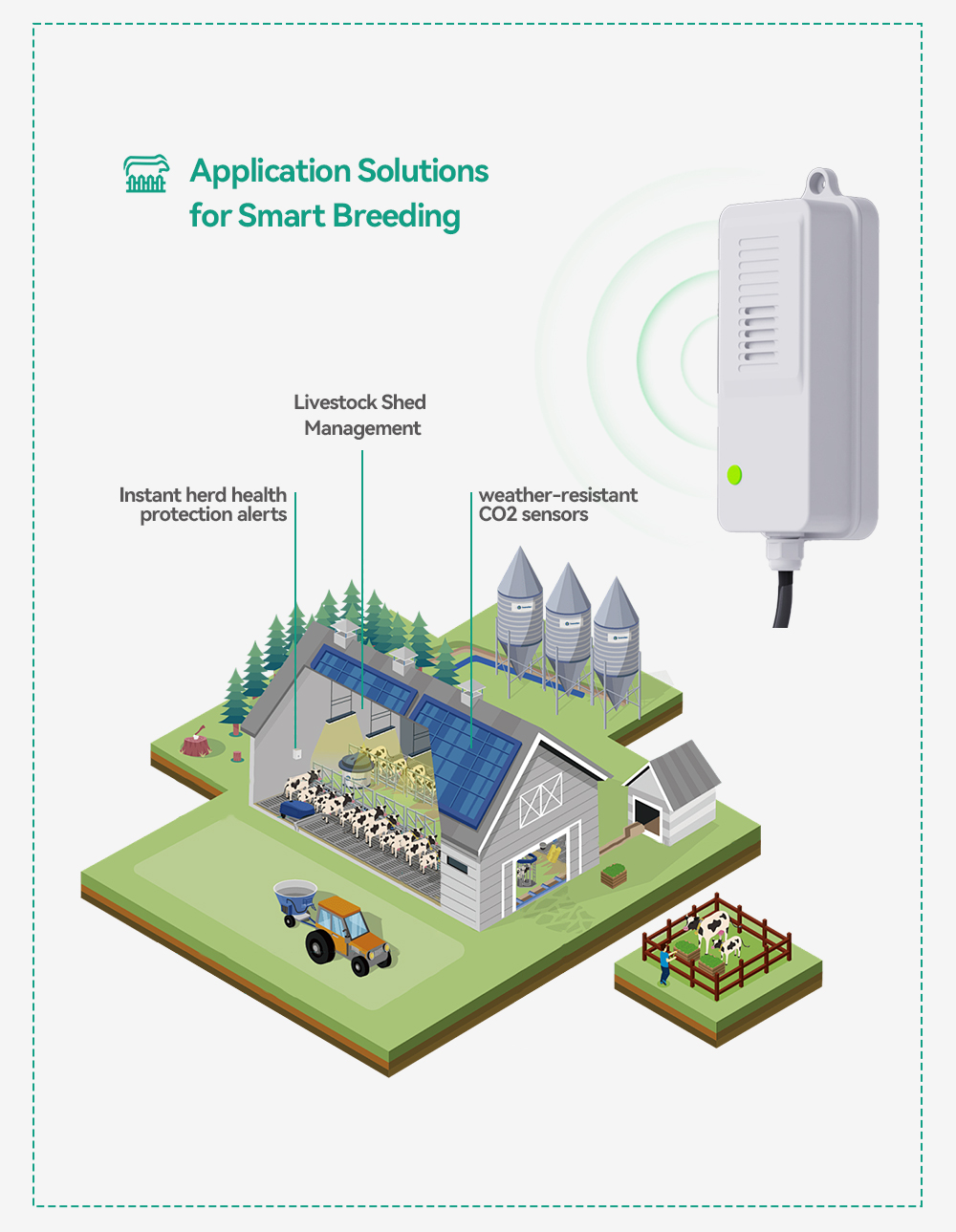 Waterproof CO2 Transmitter NDI - đánh giá và giá Agriculture Farming Livestock